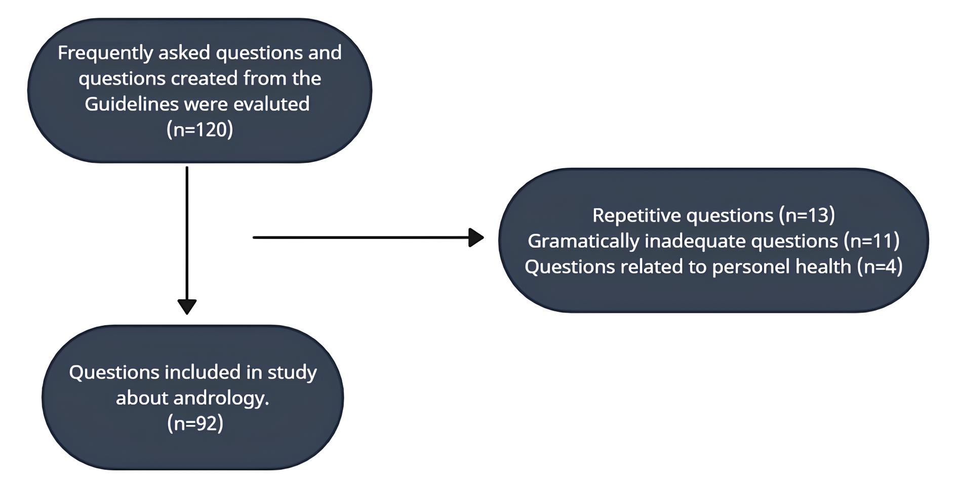 Study inclusion flow chart.