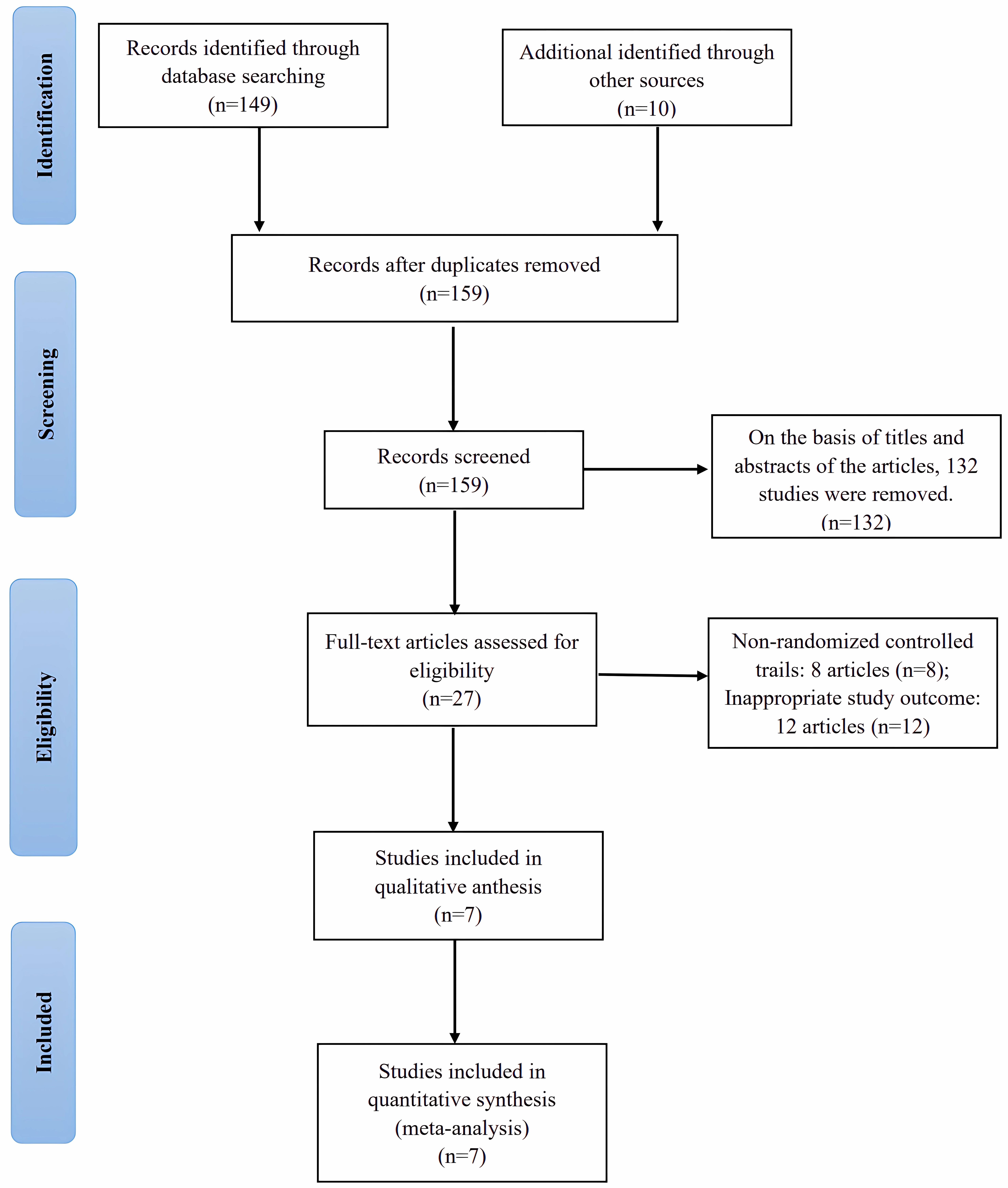 Flowchart of selection PRISMA. Note. PRISMA: Preferred Reporting
Items for Systematic Reviews and Meta-Analyses.