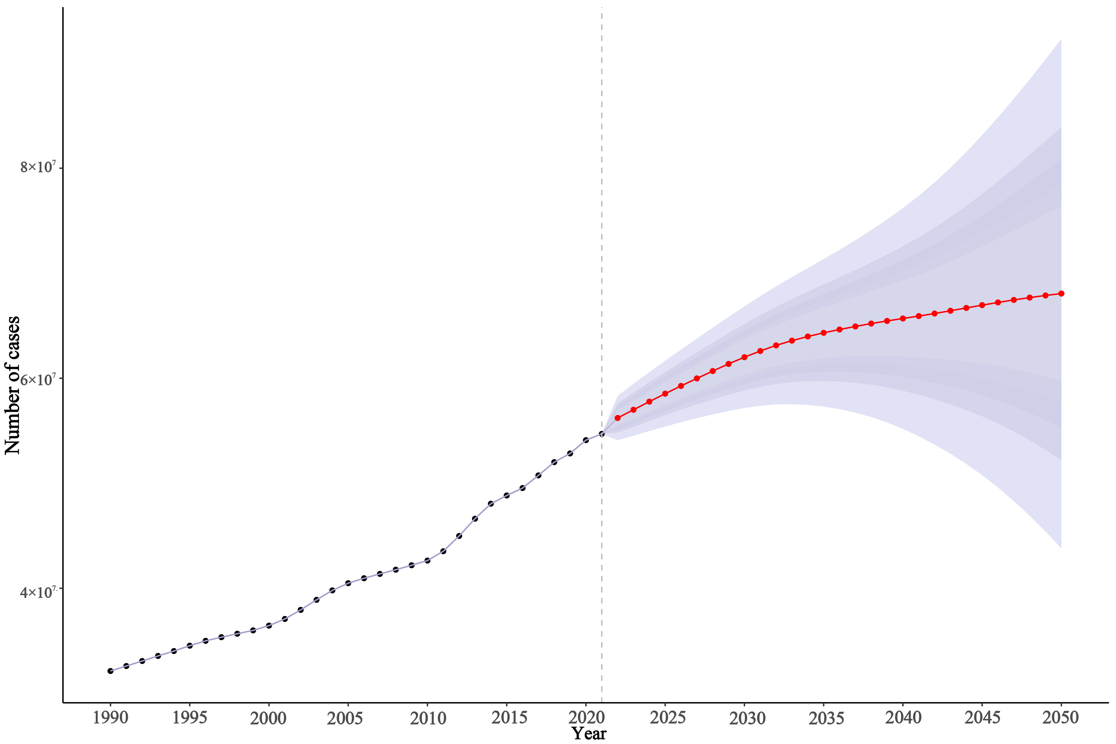 Prediction of the global burden of male infertility.